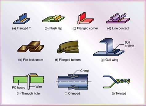 types of soldering joints